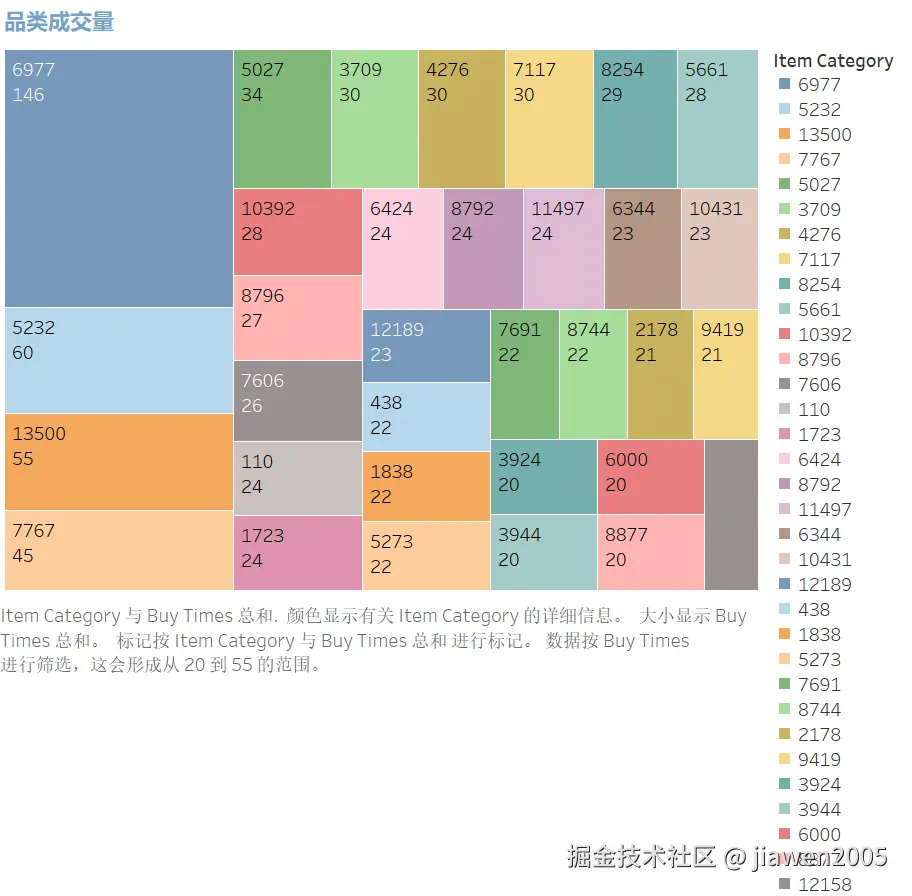品类成交量.png