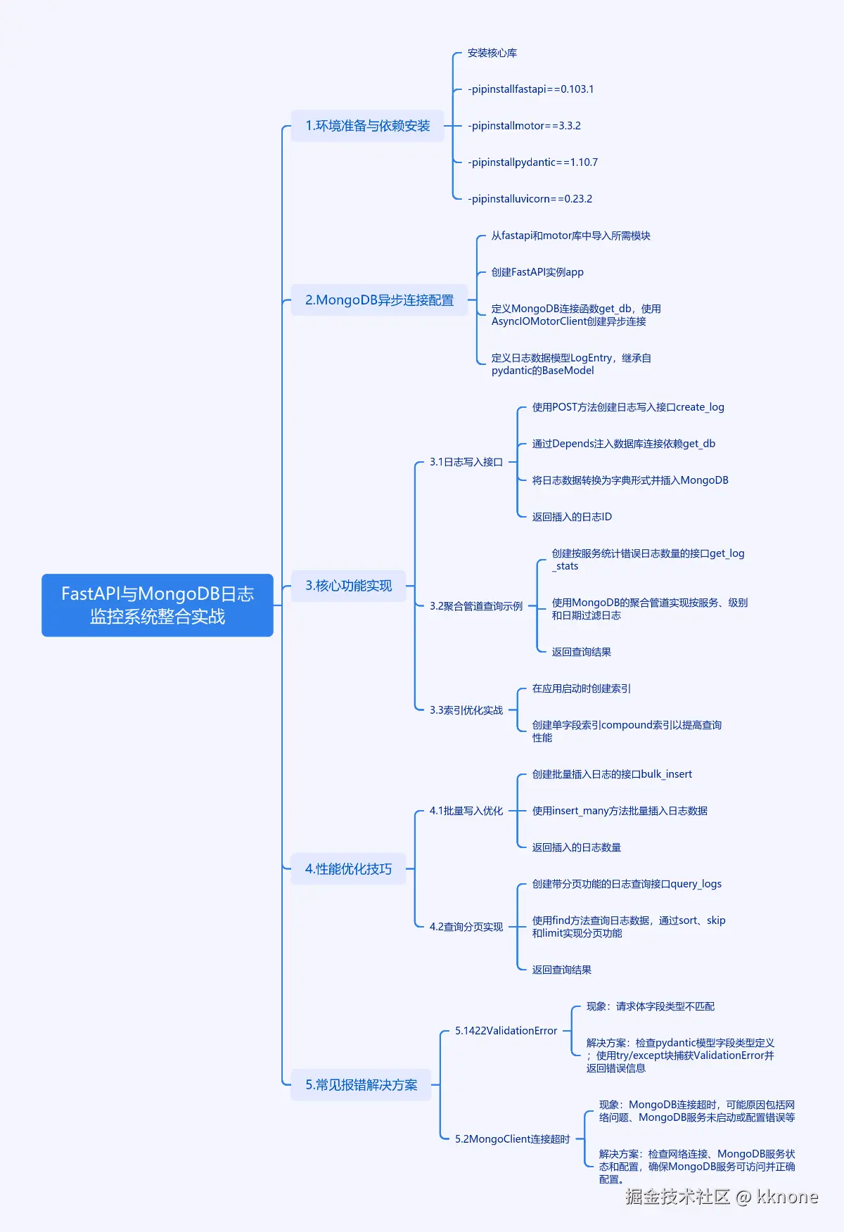 cmdragon_cn.png