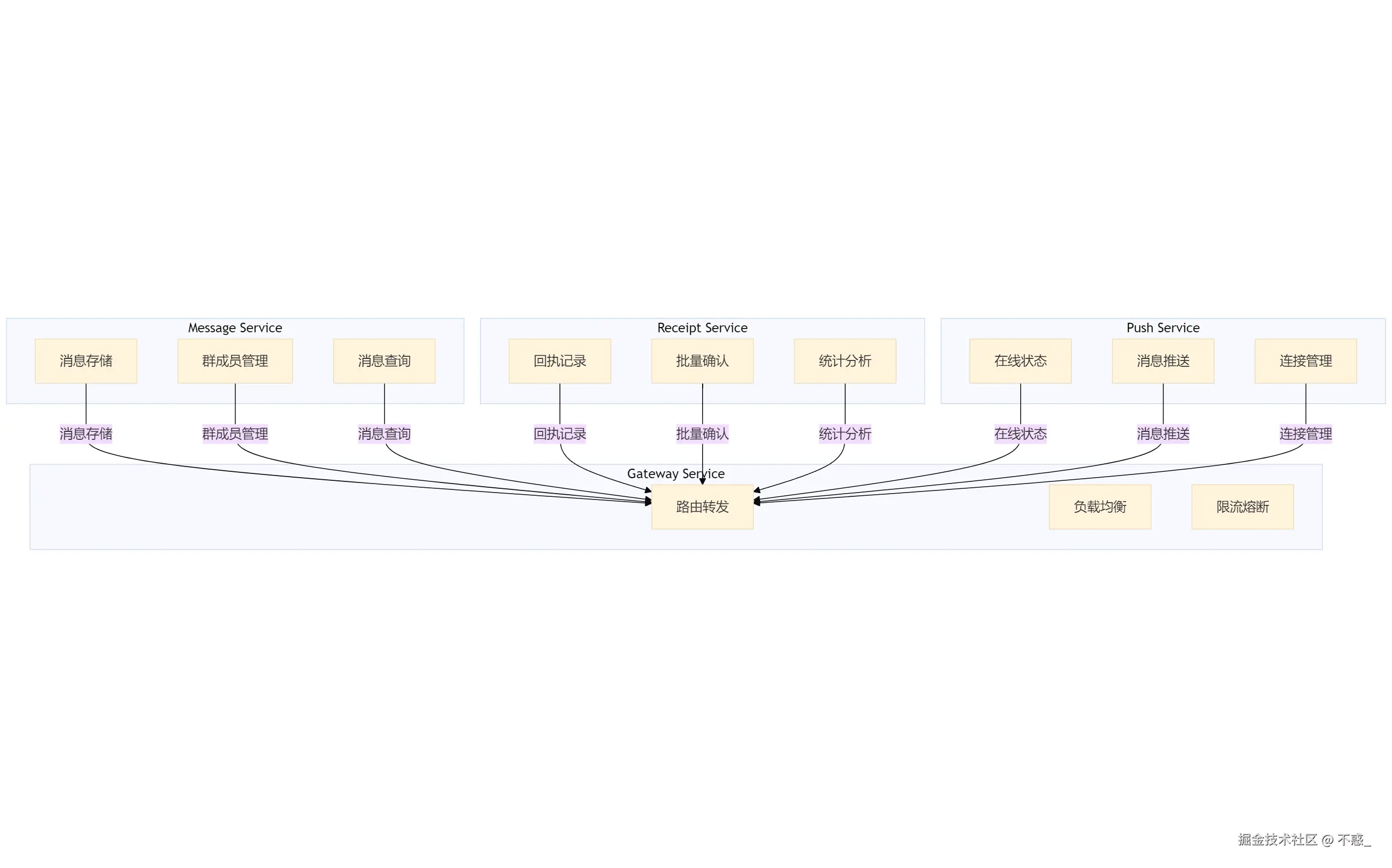 请在此添加图片描述