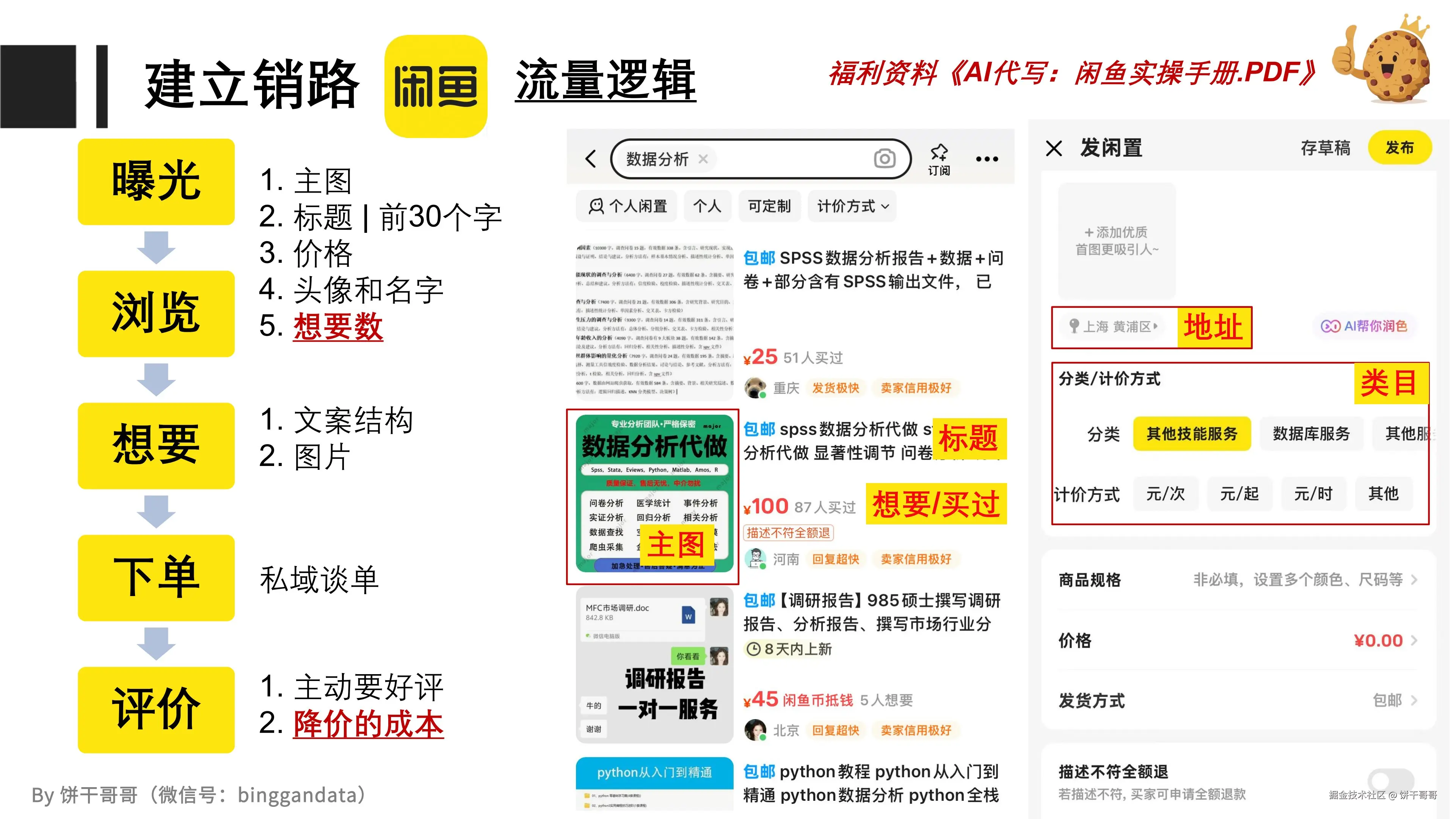 昨天分享了一套用 Nano Banana PRO做商业 PPT 定制的玩法，还推荐直接去咸鱼接单搞钱。4.jpg