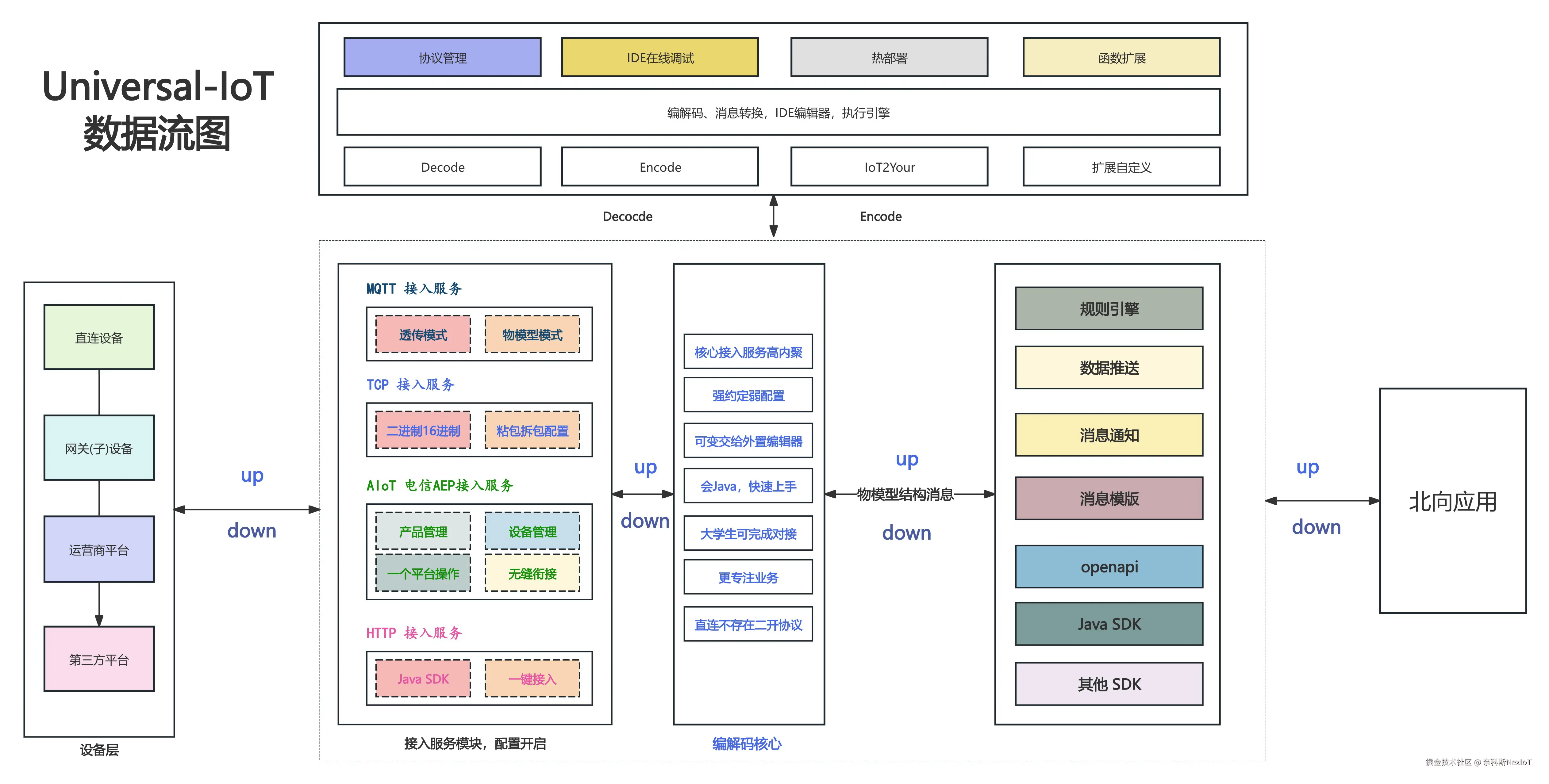 架构图