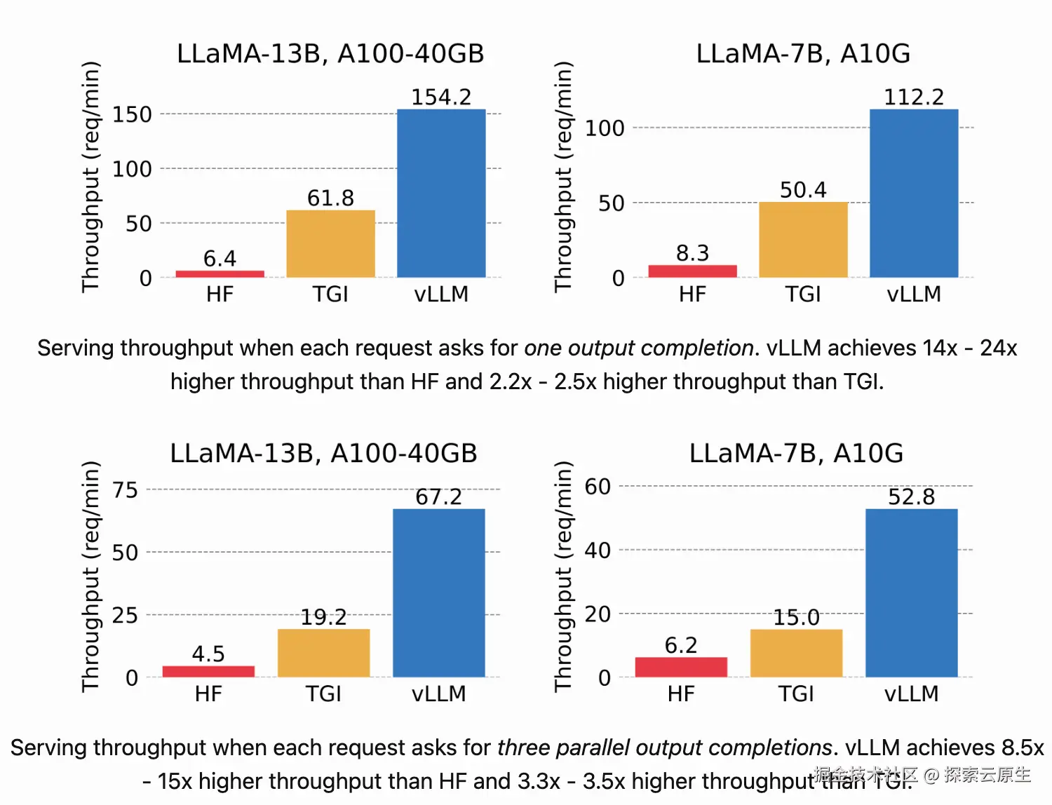 vllm-performance.png
