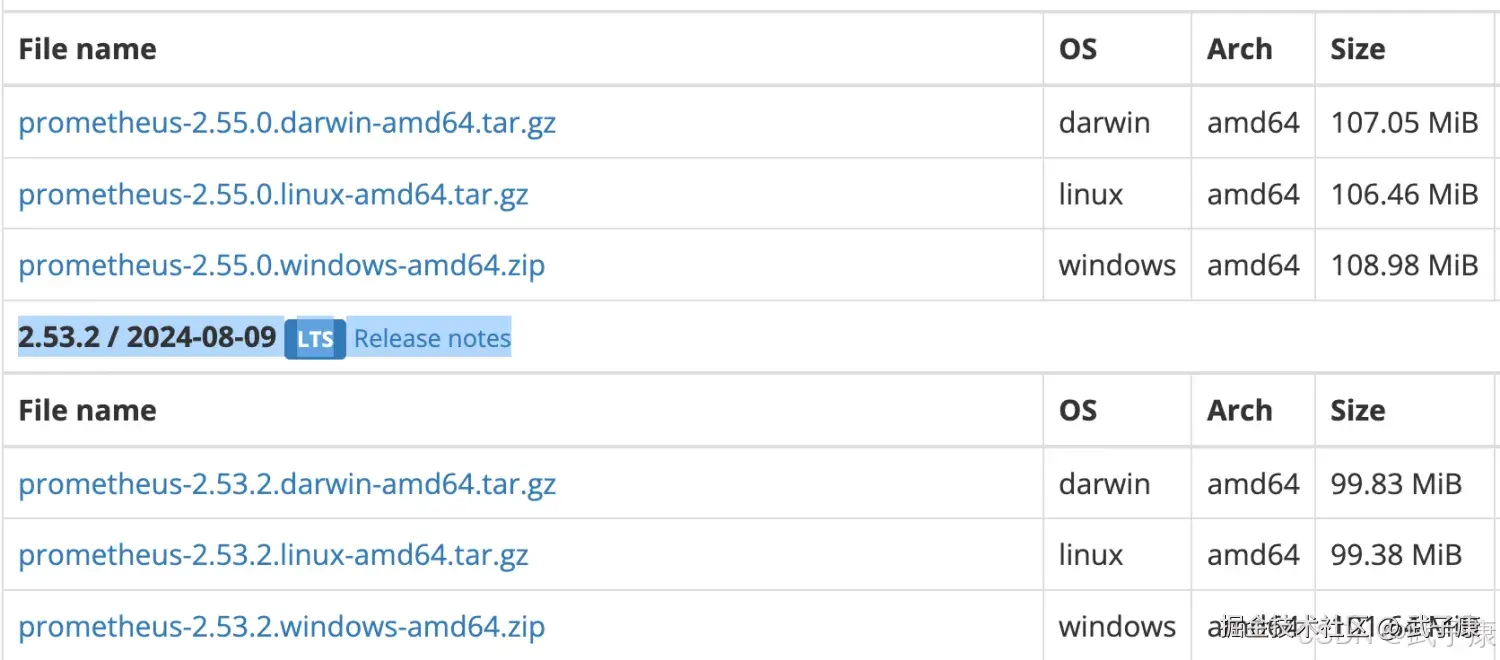 Prometheus 2.53.2 下载