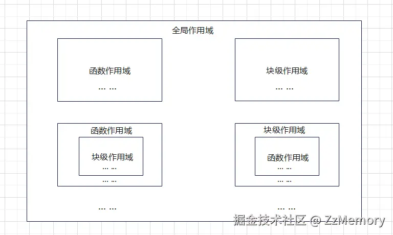 2. 嵌套作用域示意图.png