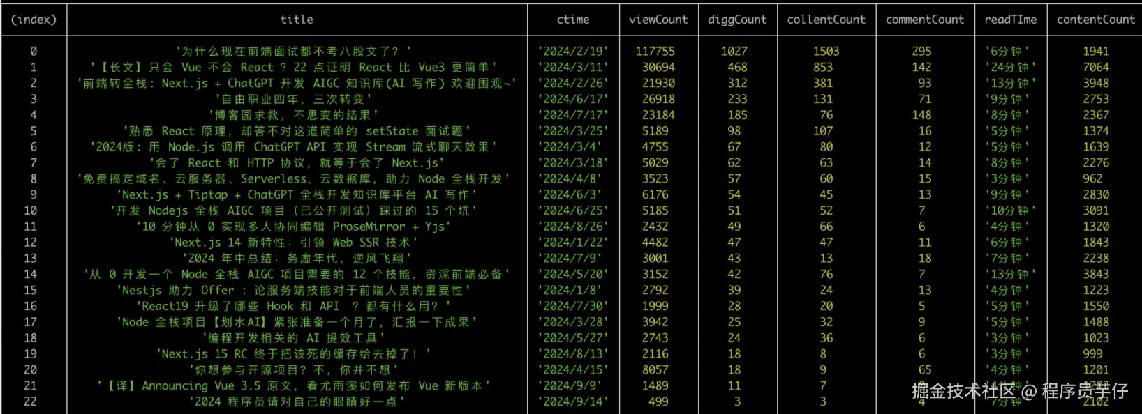 2024 文章