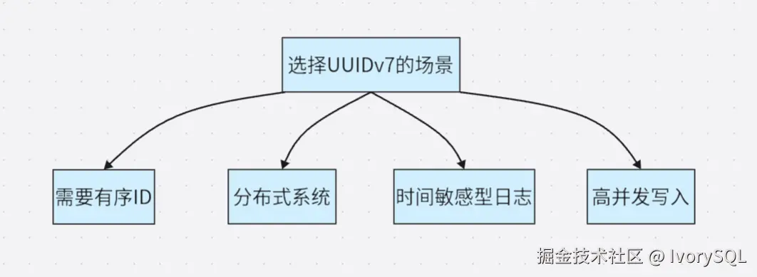 uuidv7_2.png