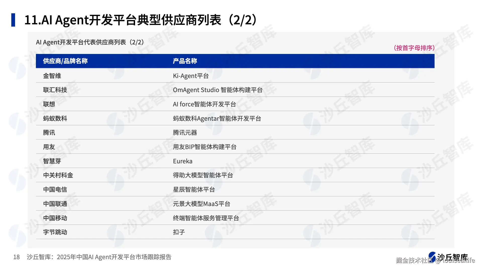 1-沙丘智库2025中国AI Agent开发平台市场跟踪报告.png