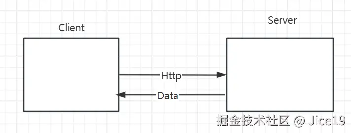 http.png