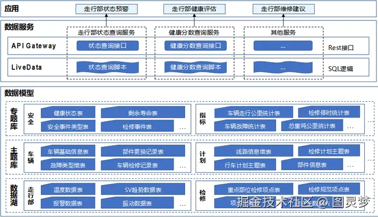 智慧地铁轨道交通解决方案