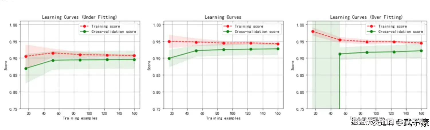 大数据-211 逻辑回归的 Scikit-Learn 实现：max_iter、分类方式与多元回归的优化方法