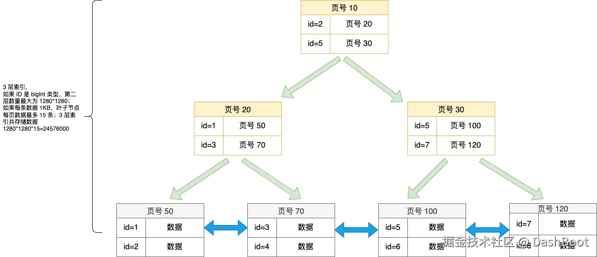 mysql 索引结构.drawio.png
