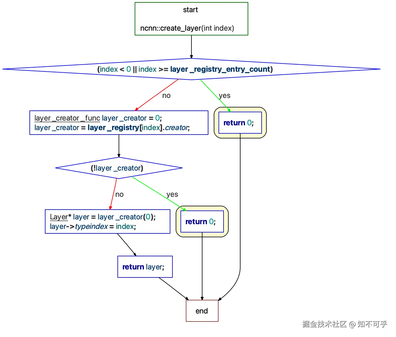 ClusterControlFlow-create_layer.png