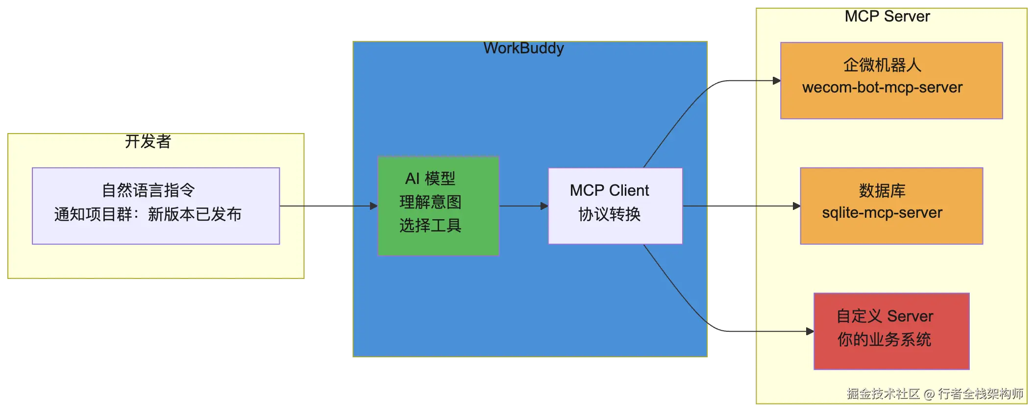 mermaid diagram