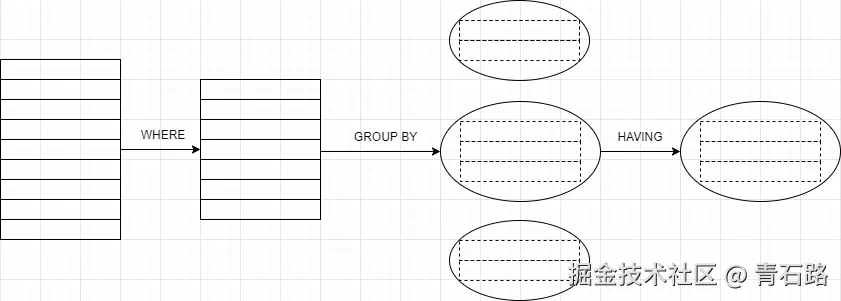 SQL 之 HAVING-初识HAVING.png