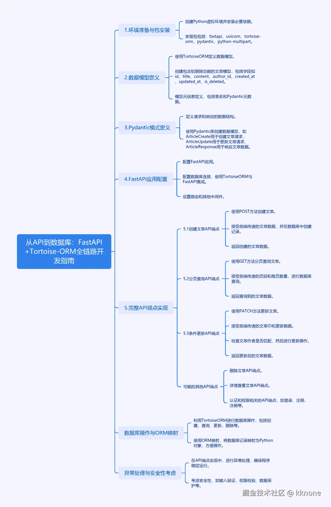 cmdragon_cn.png