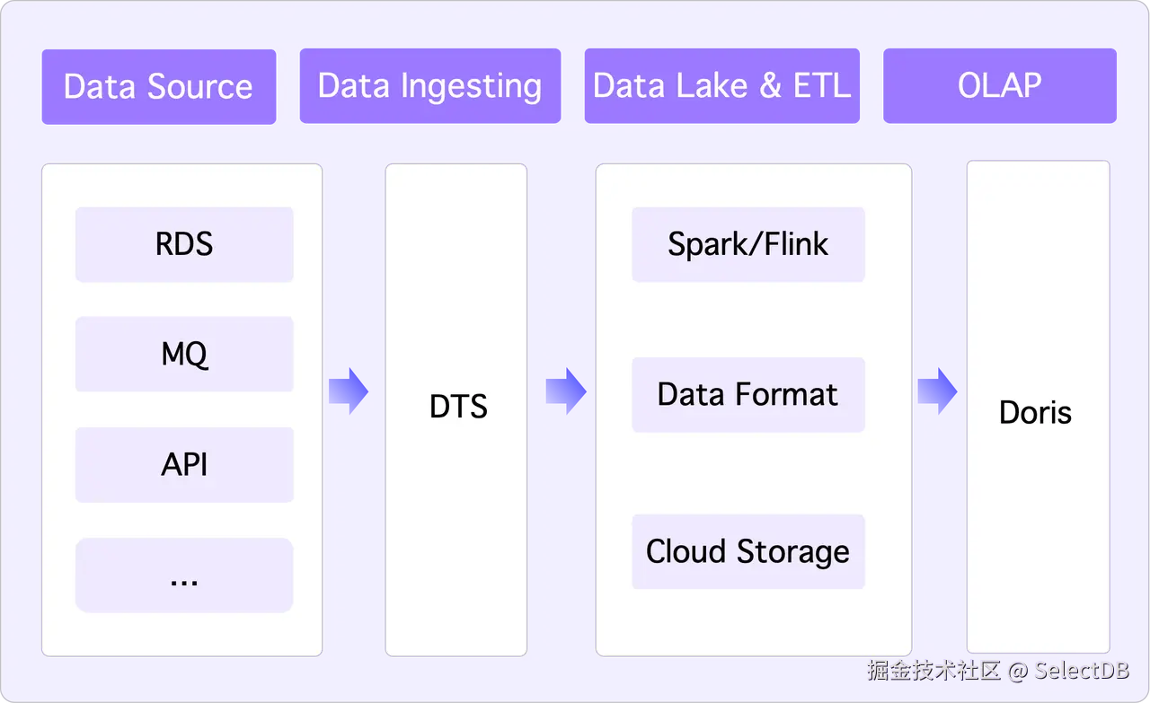 5.1 企业 AI 问数理想架构.png