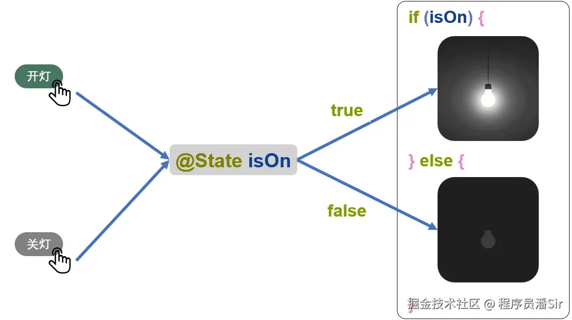 2改变状态.png