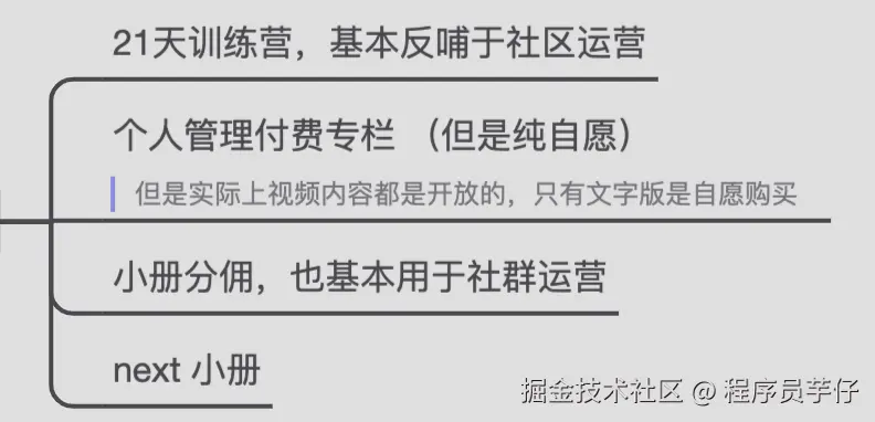 收入来源分析