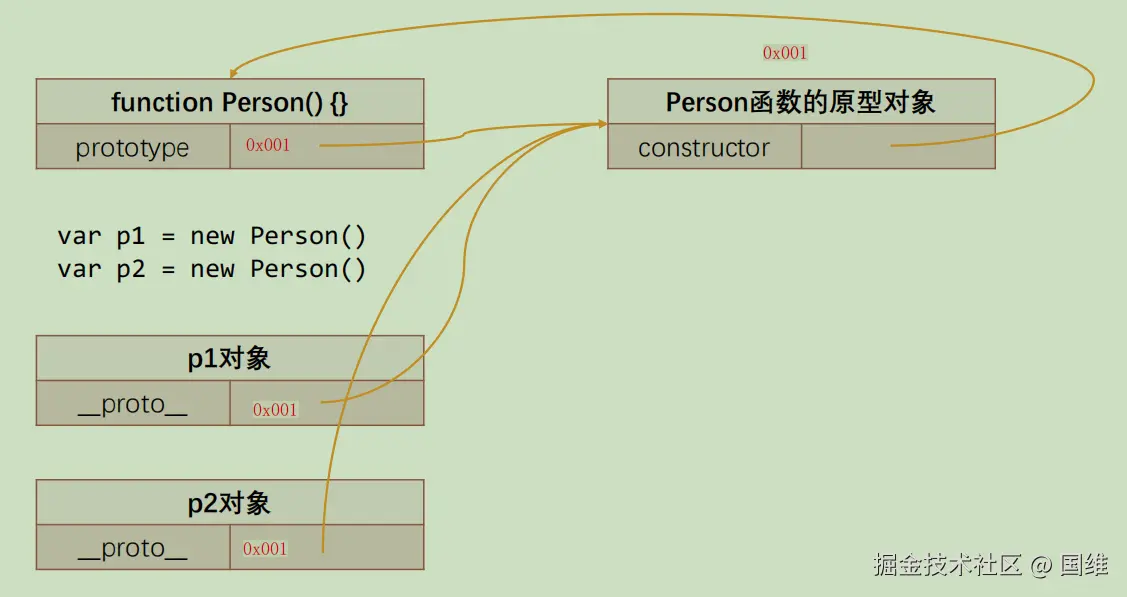 image-20220223155743405.png