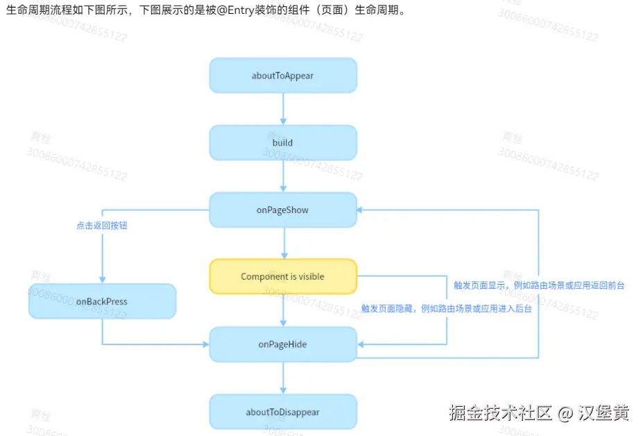 生命周期流程图.jpg