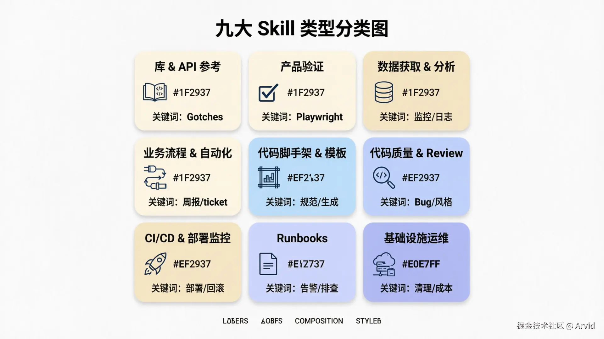 九大 Skill 类型分类图
