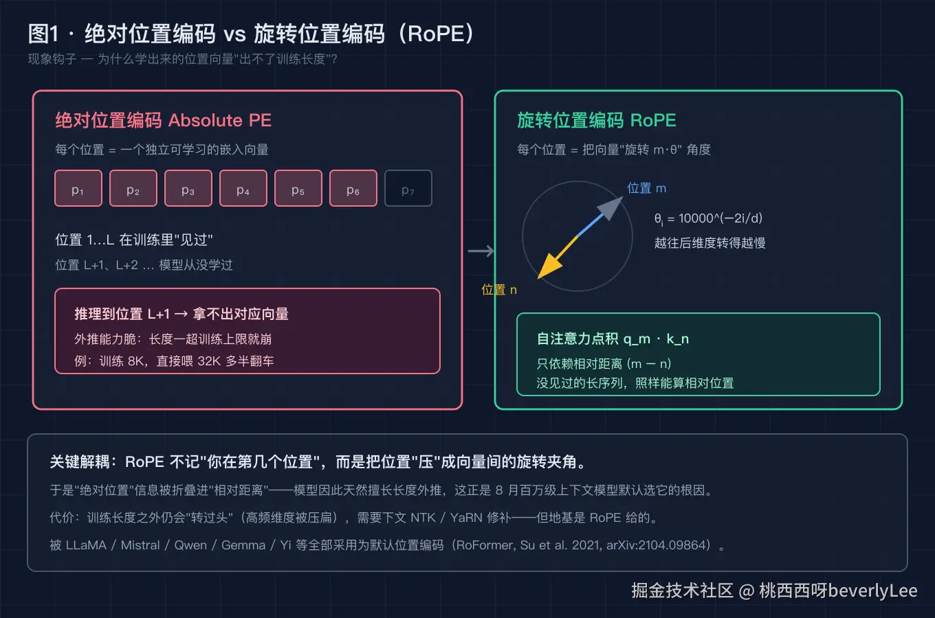 01-absolute-vs-rope@2x.png