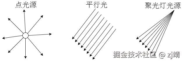 光源示意图.png