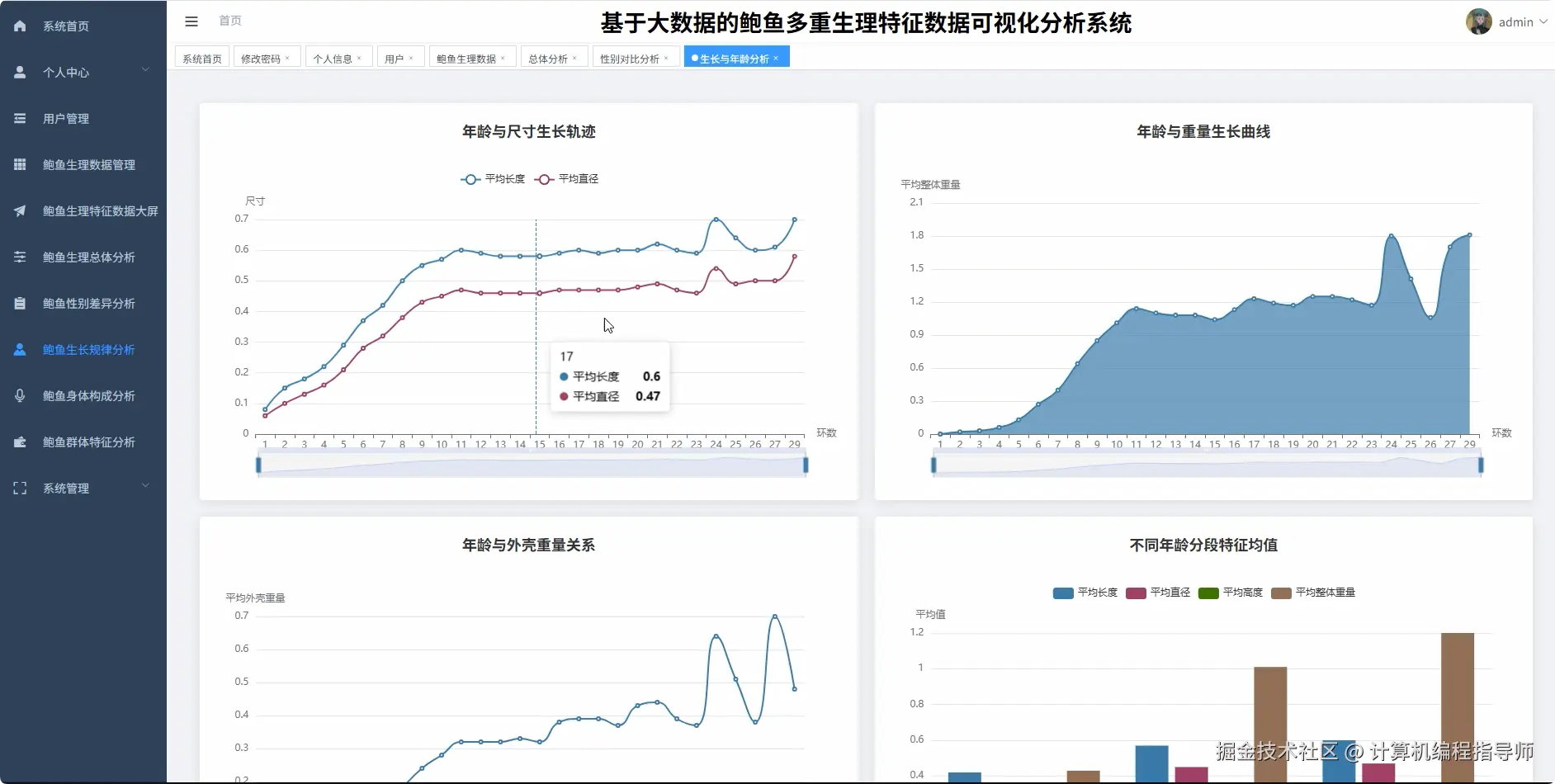 鲍鱼生长规律分析.png