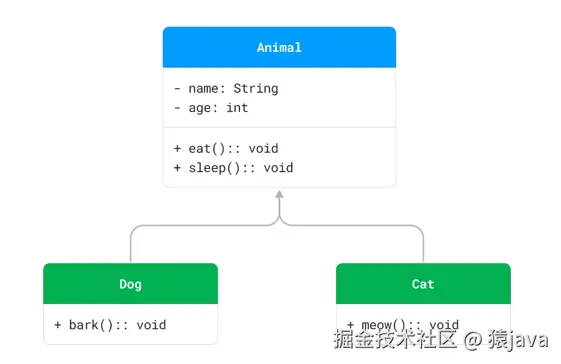 uml-class-inheritance.png