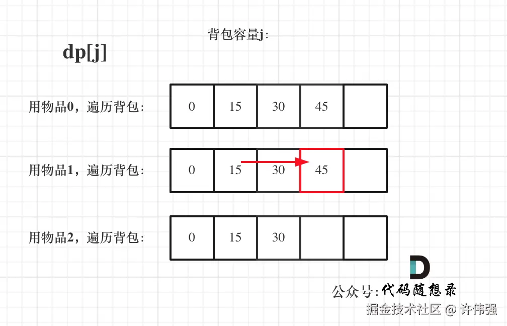 动态规划-完全背包2