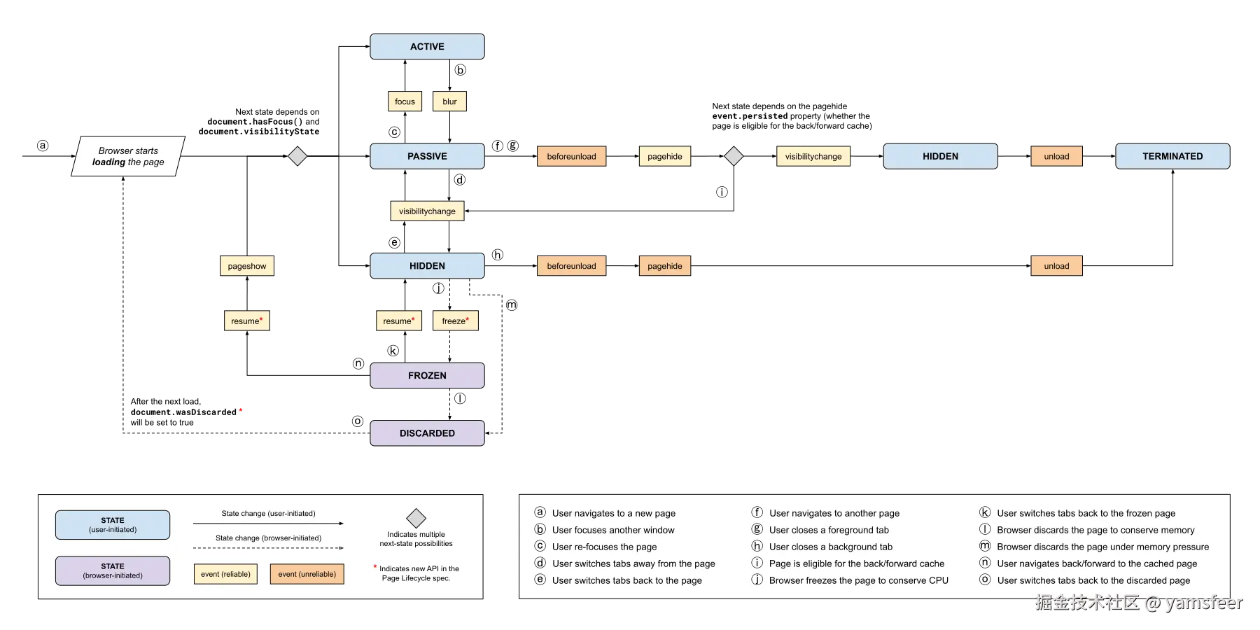 Page-Lifecycle.svg