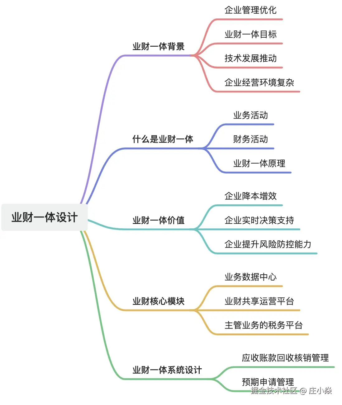 画板