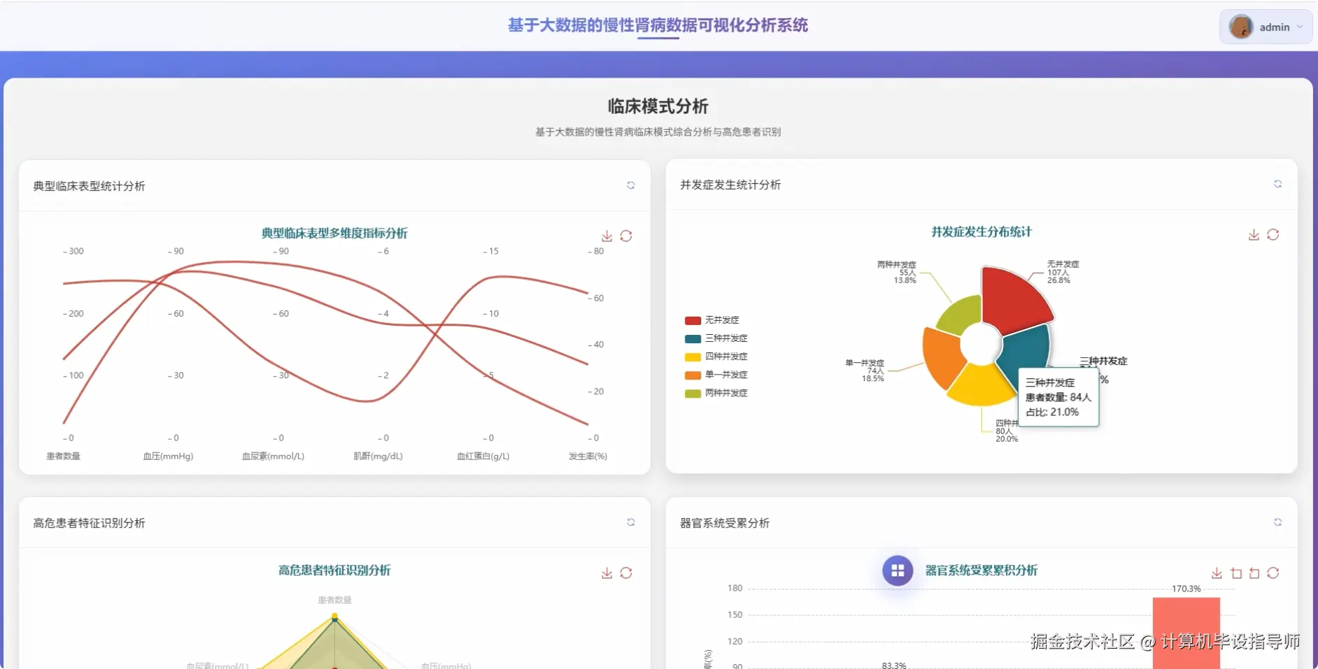 临床模式分析.png