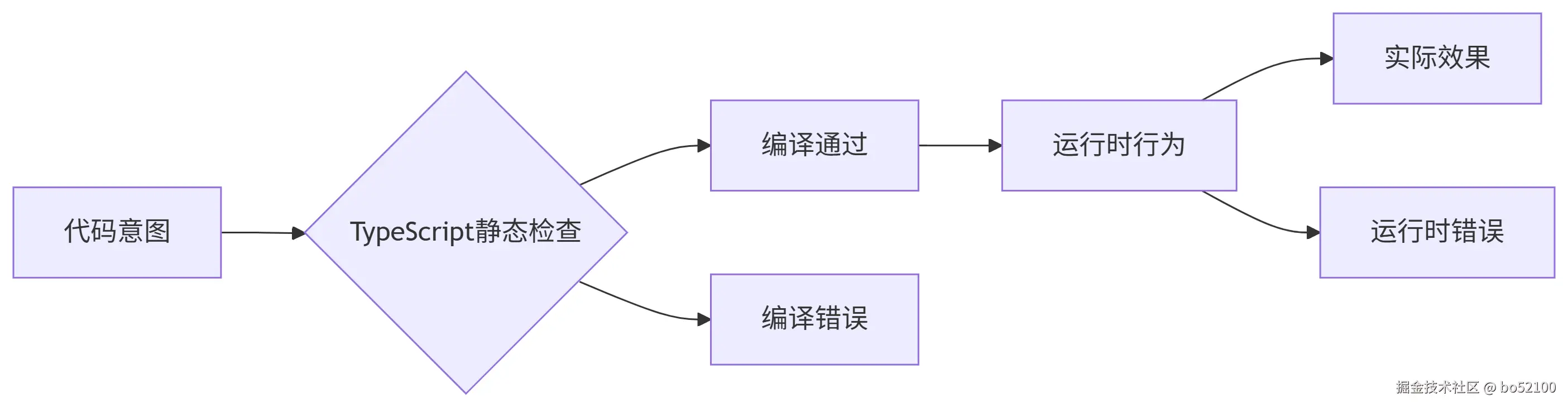 deepseek_mermaid_20250617_0a4ecc.png