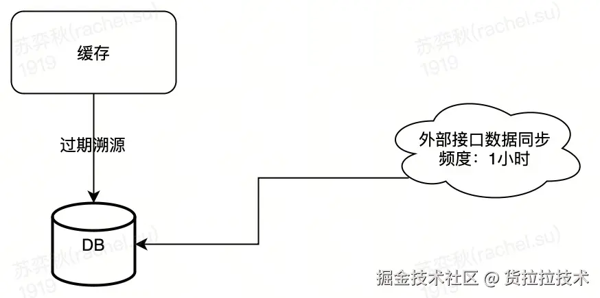 流程图-13.jpg