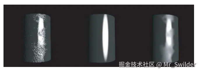 图9.49：左侧：圆柱体使用原始的法线贴图进行渲染。中间：使用了一个分辨率低得多的法线贴图进行渲染，这个法线贴图中包含了平均化和重新归一化的法线，如 图9.50 左下角所示。右侧：圆柱体以相同的低分辨率法线贴图进行渲染，但同时使用了法线和光泽度值合适的理想NDF，如 图9.50 右下角所示。右图明显更好地再现了原貌，而且这个表面在低分辨率下渲染时也不容易出现瑕疵。