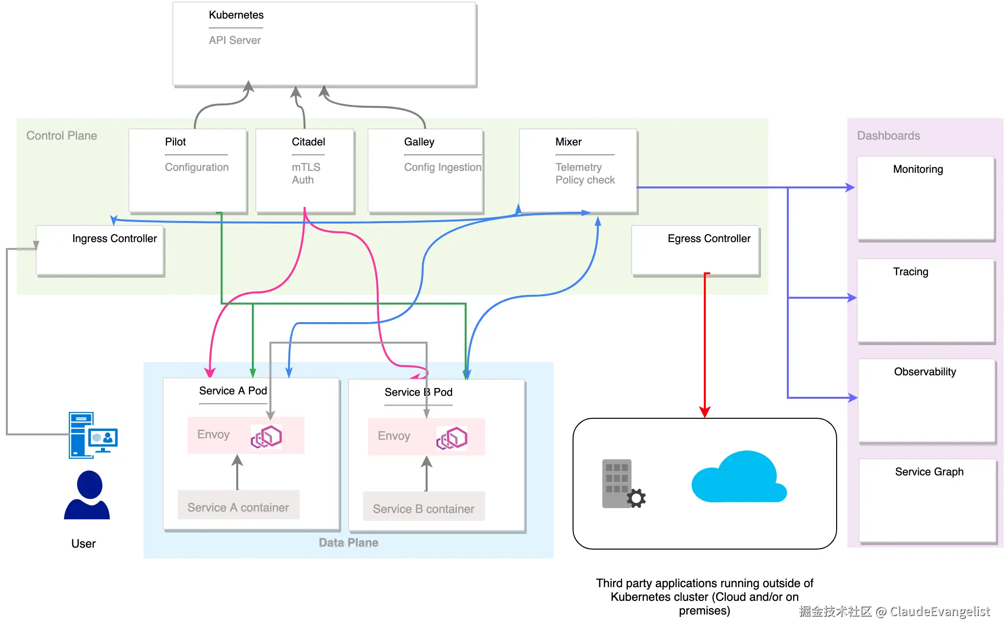 istio-components-interaction.png