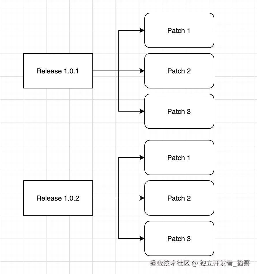 release path