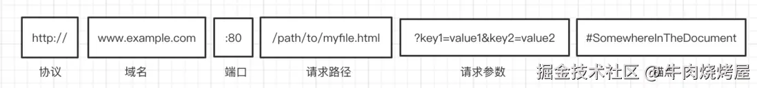 图源：https://segmentfault.com/a/1190000022398875