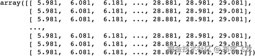 图 5.31: 网格 xx 值数组