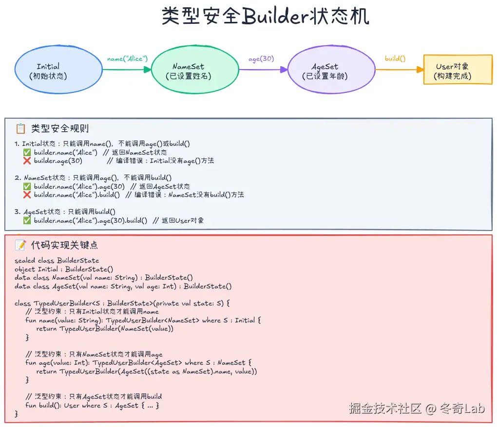 13-02-type-safe-builder.png