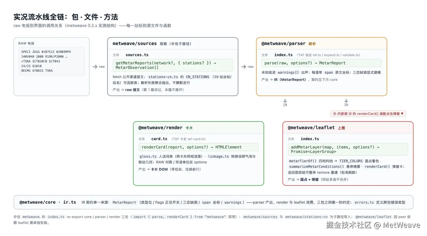 00-全链流程图详细版.png