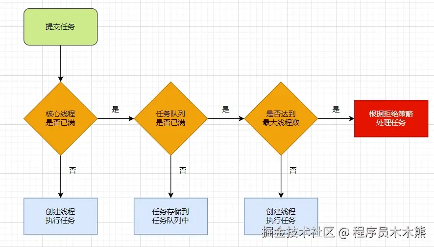 线程池.png