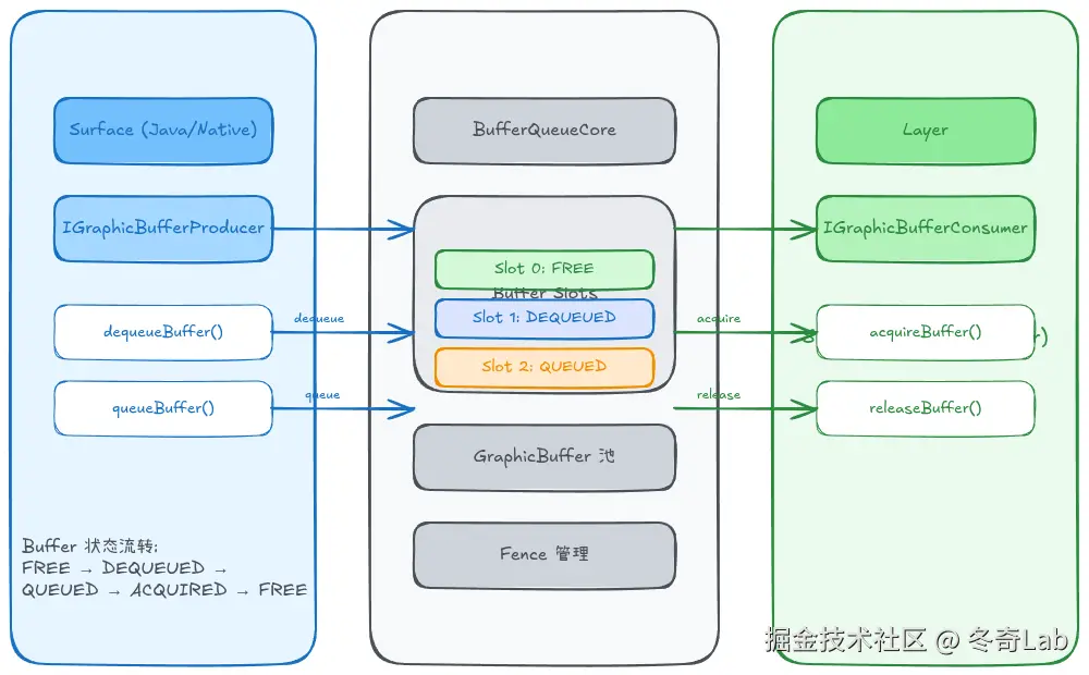 02-01-bufferqueue-producer-consumer.png