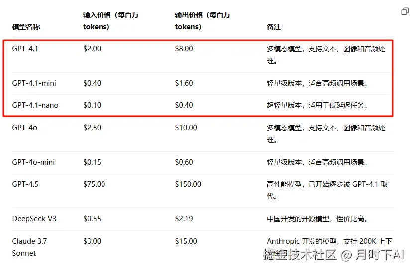 截至2025年5月的数据