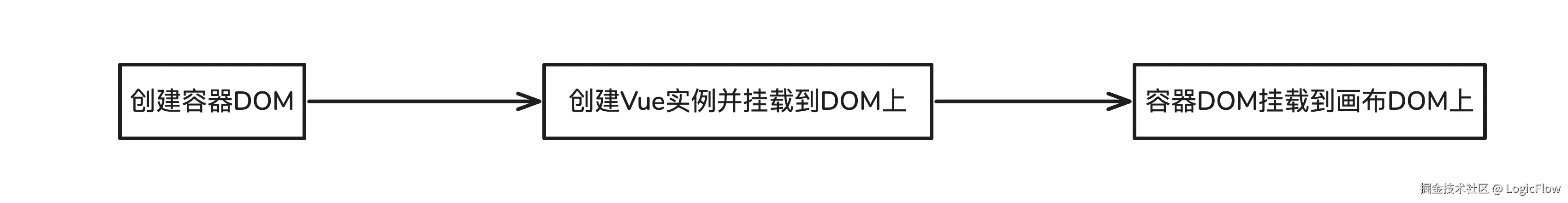 vue-ins-mount-to-dom.png