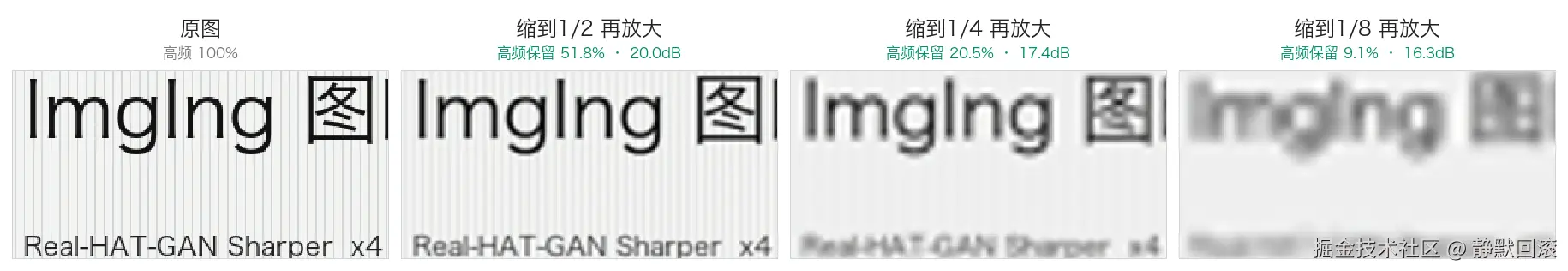 缩得越狠，能补回的越少