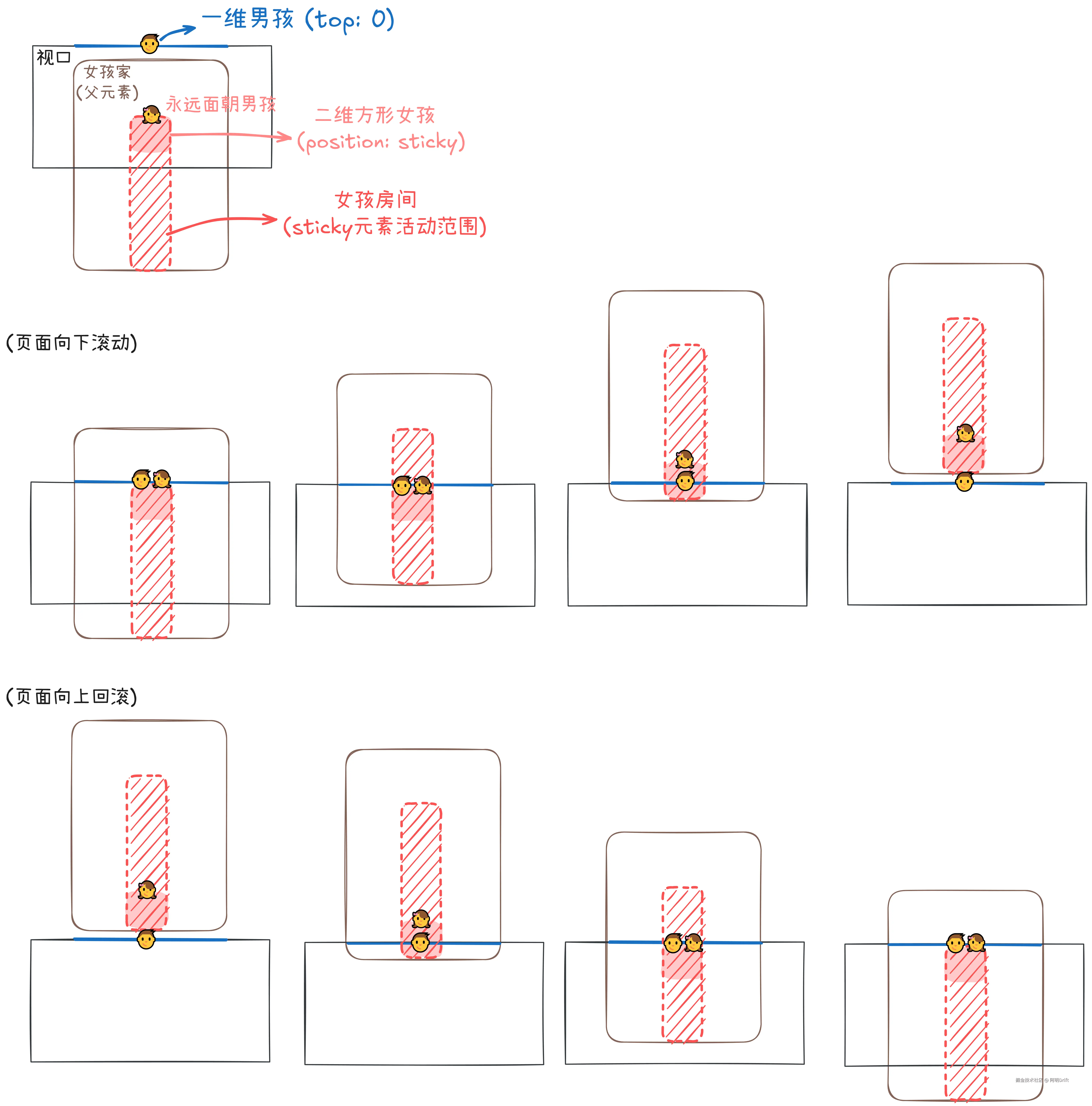 9-css-sticky-explainer-diagram.png