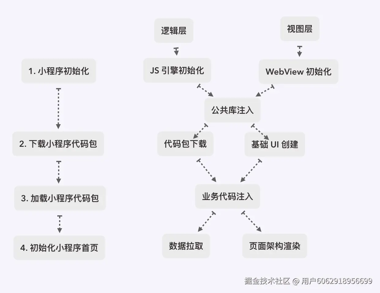 小程序启动过程