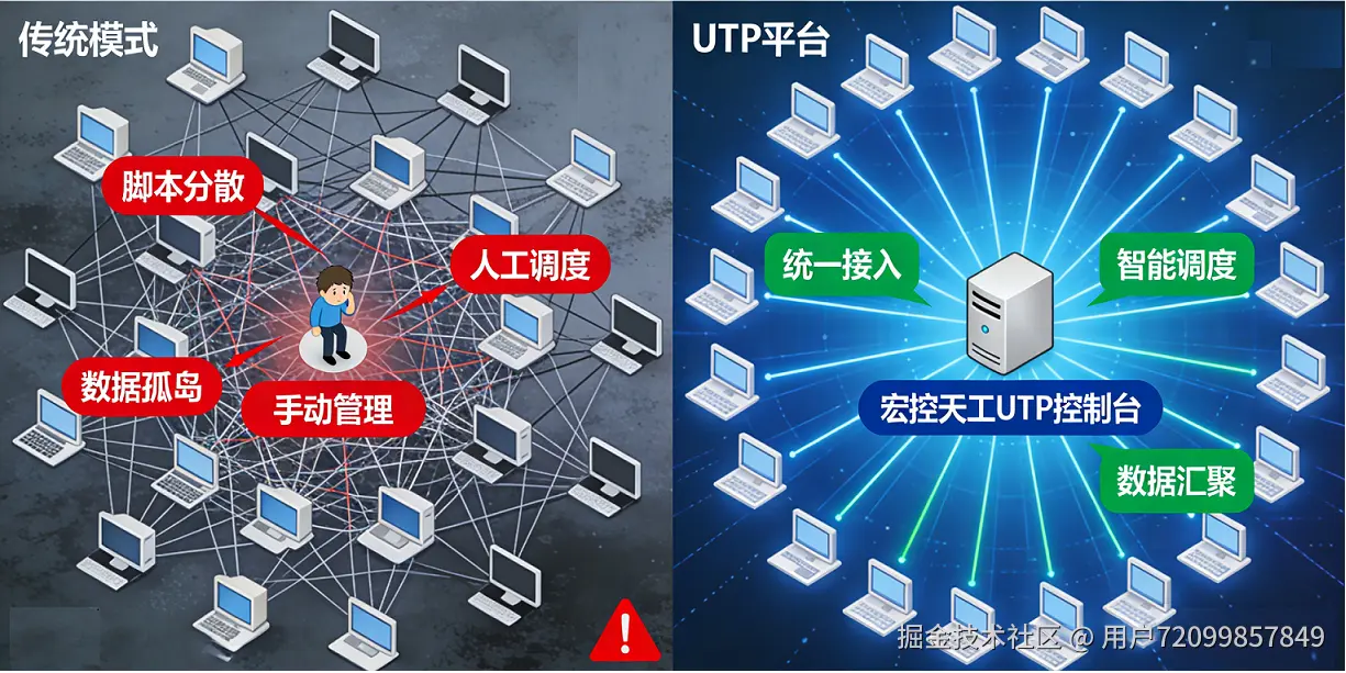 前后对比架构图生成.png